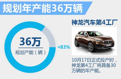 東風標致首款7座SUV即將登陸，預計23萬元起售開啟家庭出行新篇章
