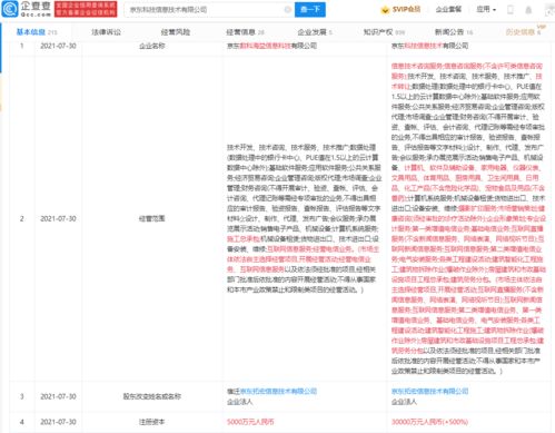 京東科技關聯企業增資至3億元，戰略布局或聚焦會展服務新賽道