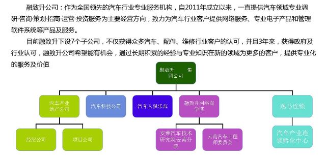 風(fēng)爵攜手車(chē)抓手汽車(chē)私人醫(yī)生 共商大計(jì)，合作雙贏的新征程